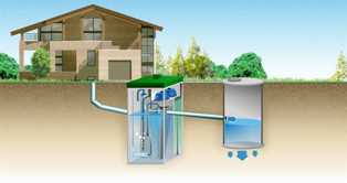 Секреты успешного подключения канализации в загородном доме