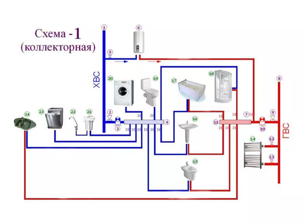 Как учесть все особенности сантехнических работ при проектировании?