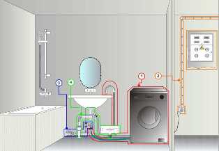 Монтаж и подключение стиральной машины в квартире с ограниченным пространством