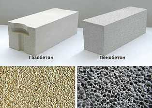 Ячеистый бетон: свойства и возможности использования