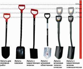 Как выбрать лопату: виды и характеристики