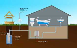Монтаж водопровода: главные этапы и рекомендации