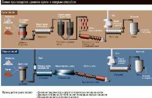 Технология изготовления бетона: основные этапы и материалы