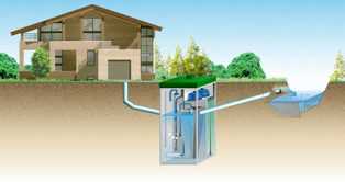 Топ-5 советов по установке системы канализации в загородном доме